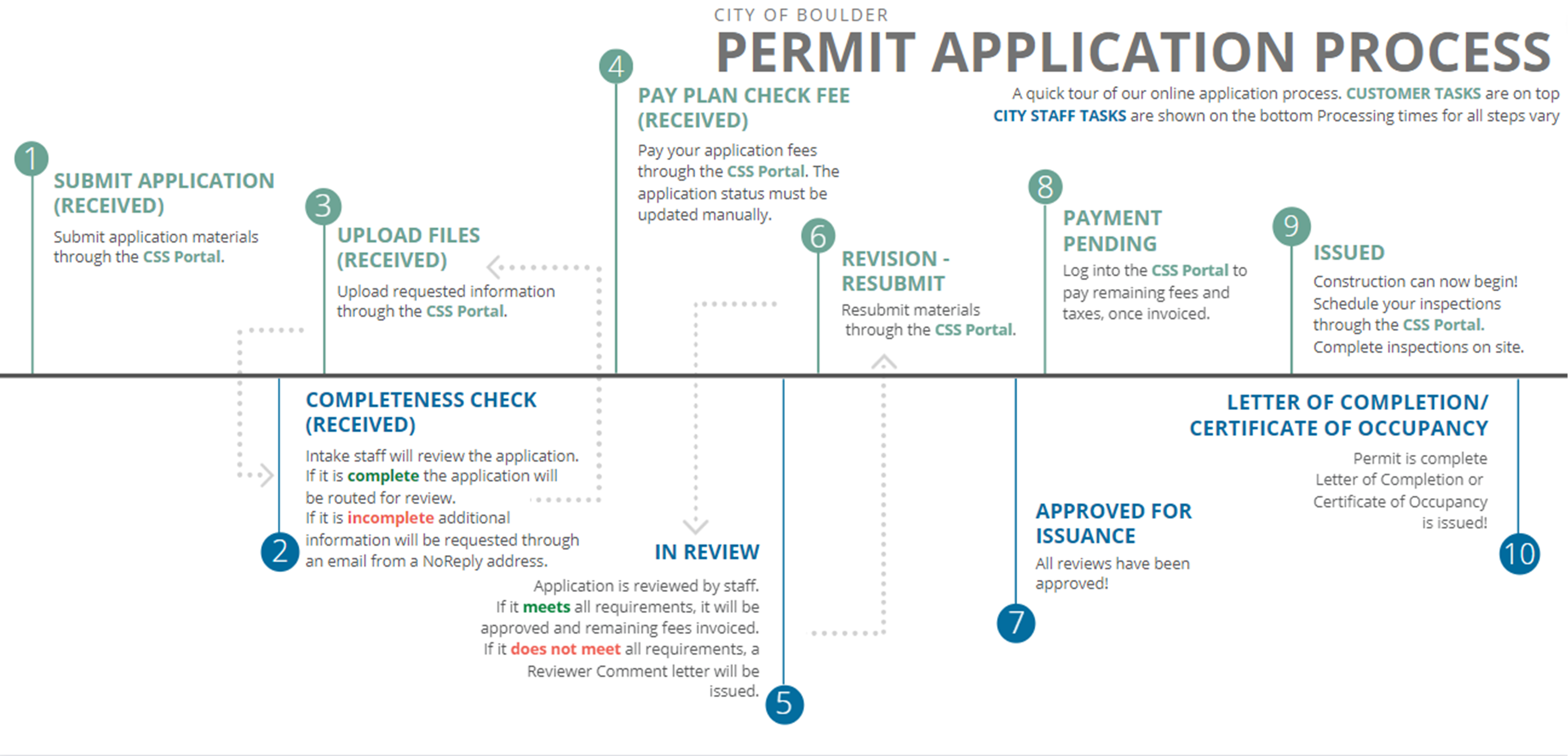 UPDATE: Developer applying for permit to add two restaurants in