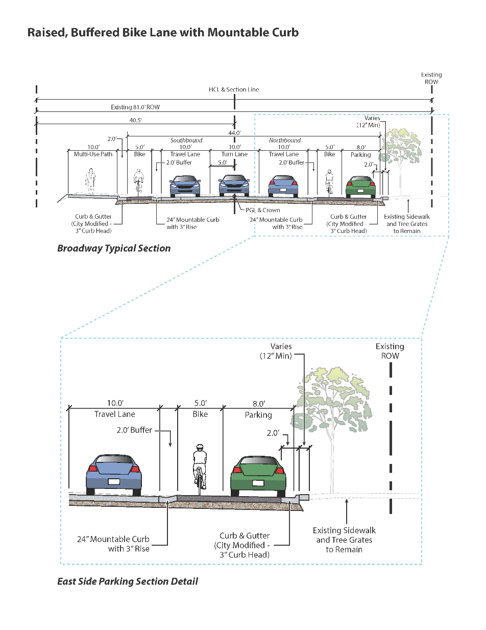 Raised buffered bike lane with mountable curb