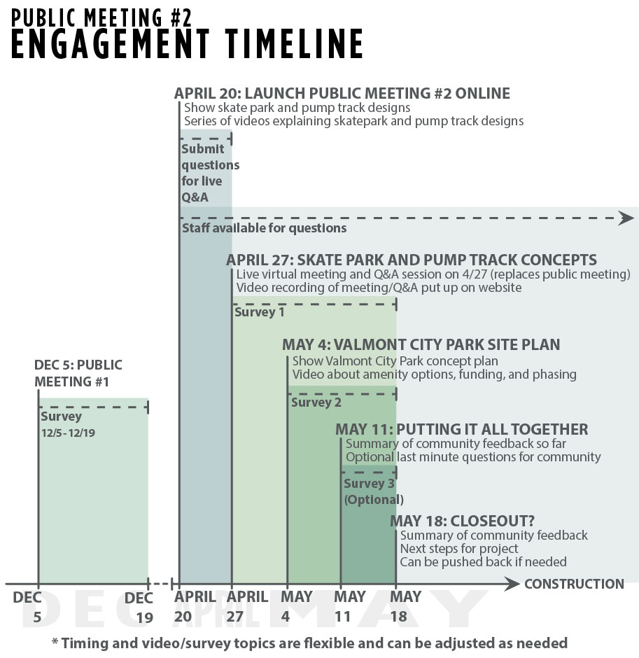 A timeline of anticipated engagement and information release.