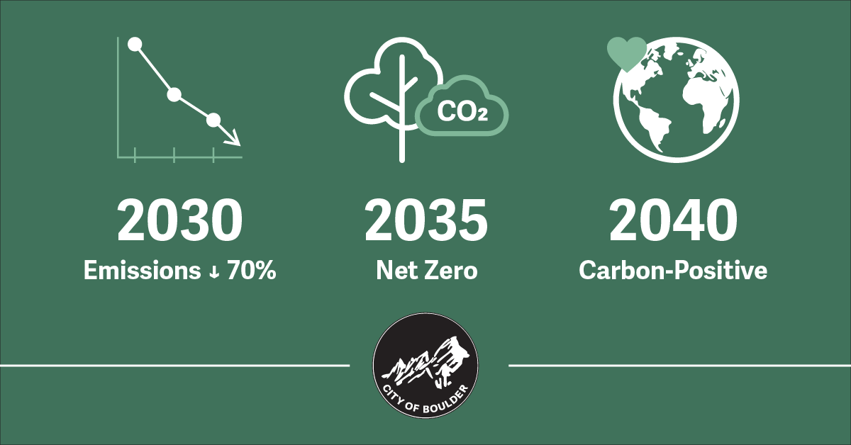 Objetivos climáticos