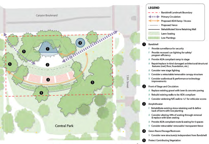 Diagram of Proposed Treatments is Informed by the Chart Above