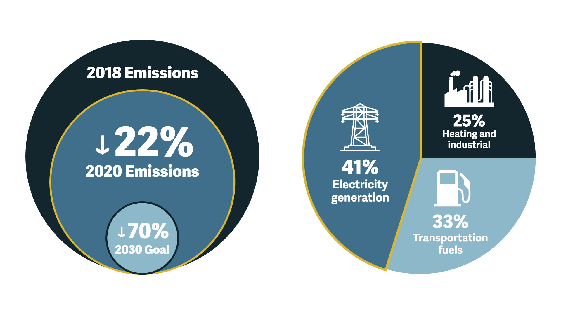 New Report Details Community's Progress in Addressing Climate Change, Highlights Effect of COVID-19 Pandemic - City of Boulder