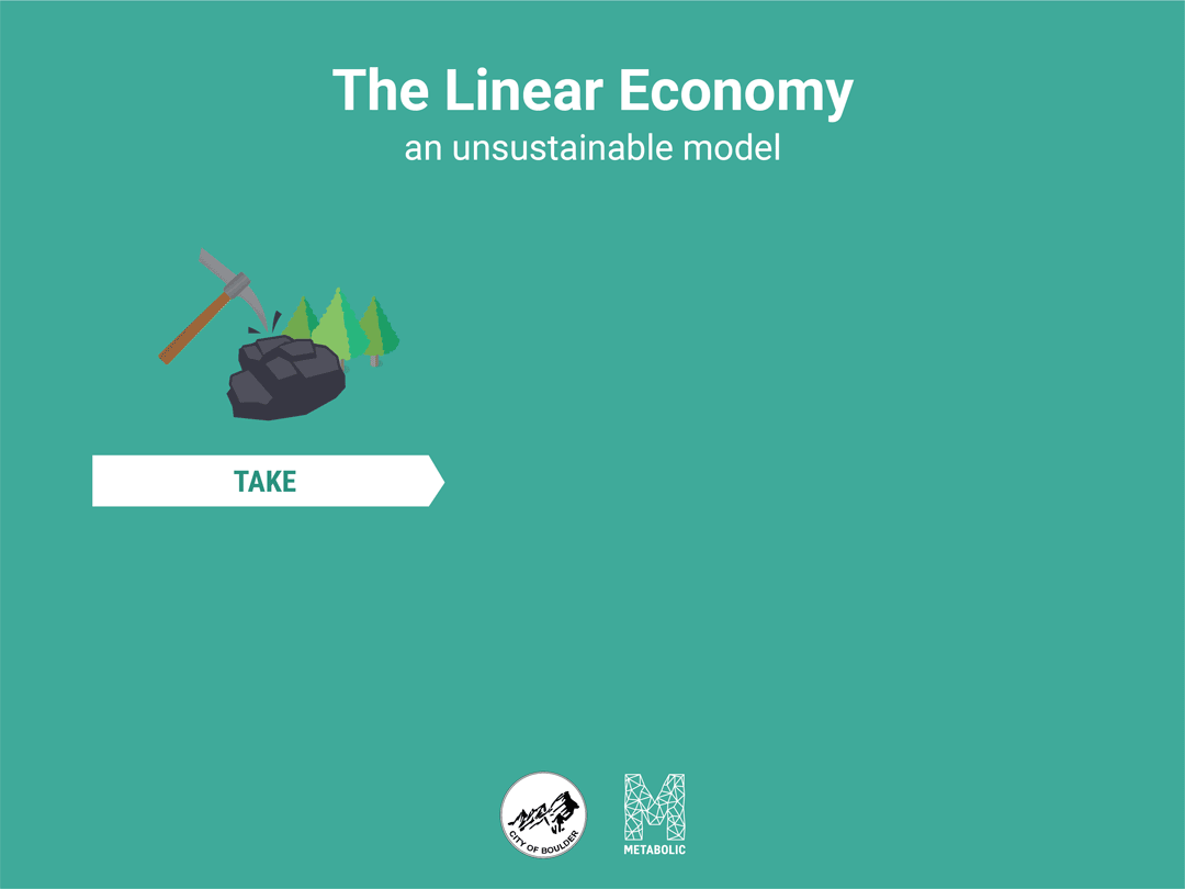 Linear versus circular economy