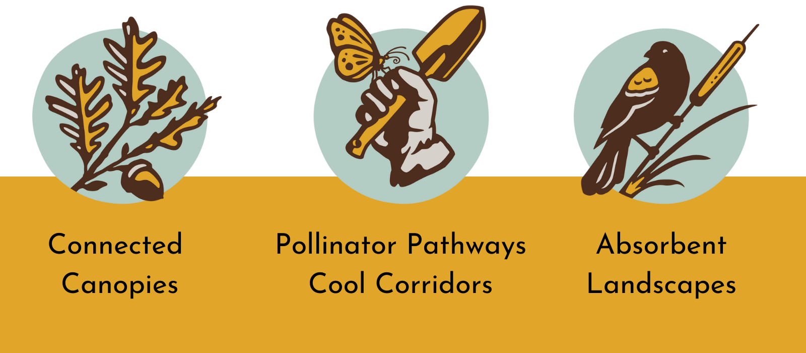 Connected Canopies, Pollinator Pathways/Cool Corridors, Absorbent Landscapes