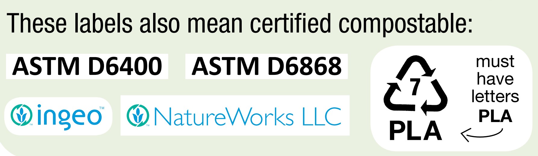 These labels also mean certified compostable: ASTM D6400, ASTM D6868, ingeo, NatureWorks LLC and PLA 7