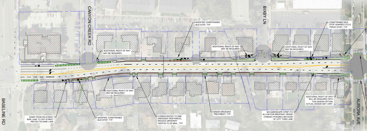 Un gráfico de las mejoras multimodales de la calle 30