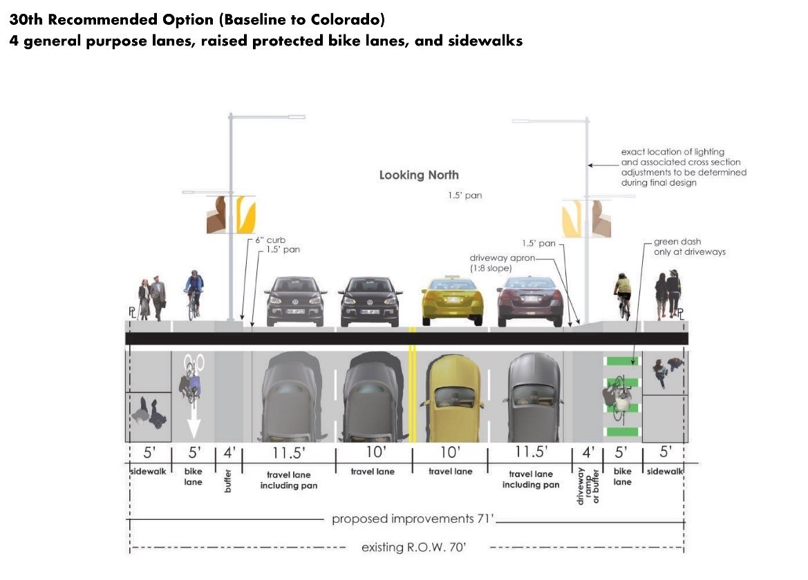 A graphic of 30th Street Multimodal Improvements