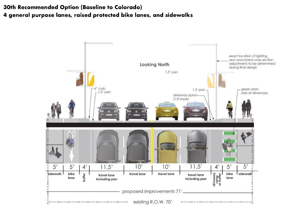 Un gráfico de las mejoras multimodales de la calle 30