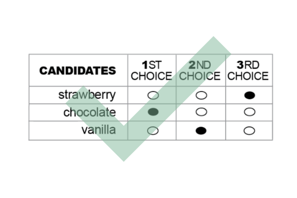 RCV ballot example 
