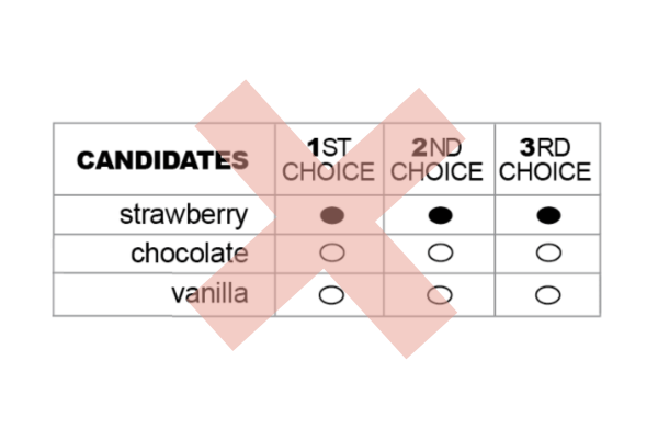 RCV ballot example 