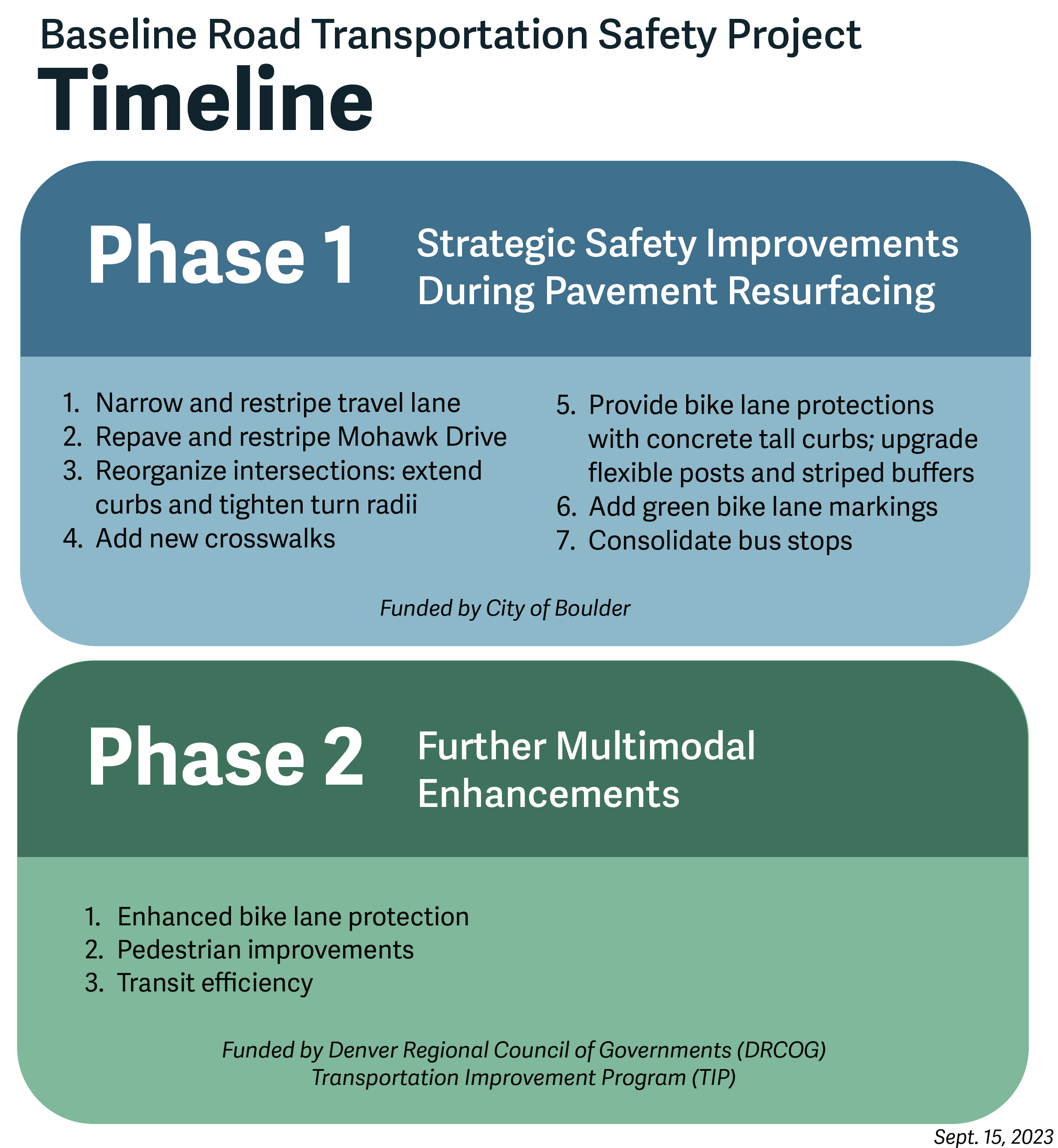 a visual graphic of the Baseline project timeline