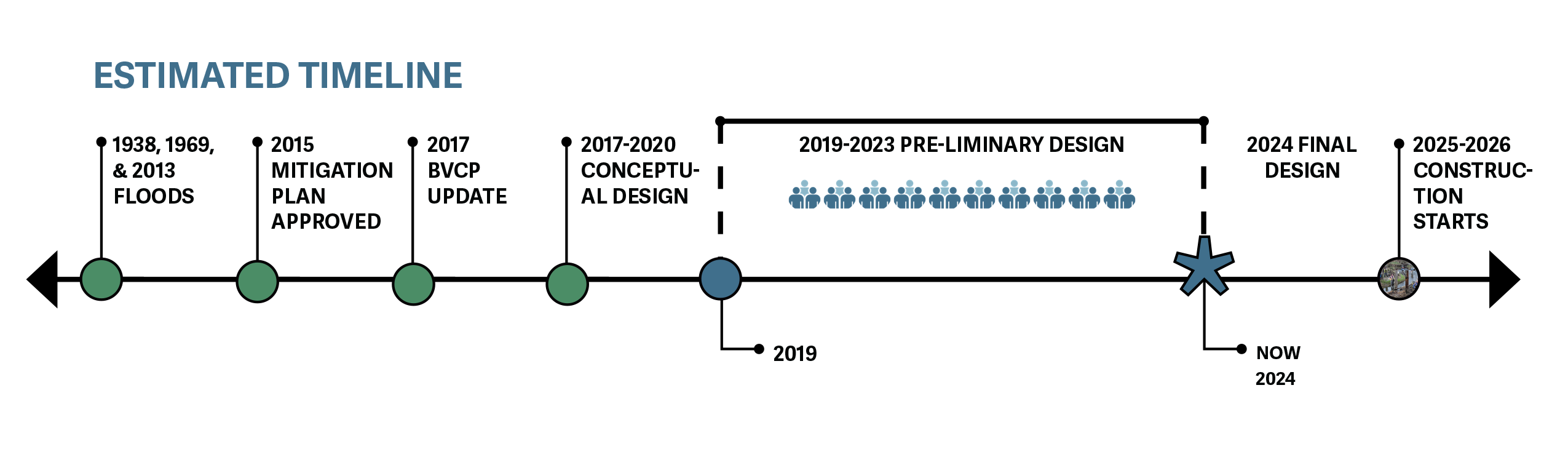 South Boulder Creek Flood Mitigation City Of Boulder