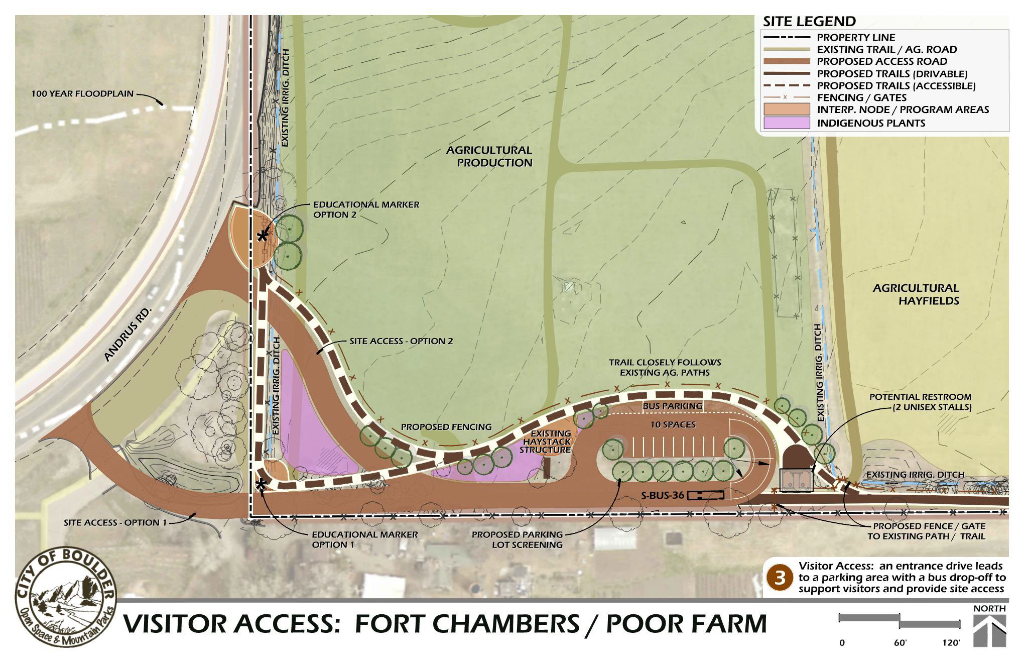 Access improvements map; details provided in caption