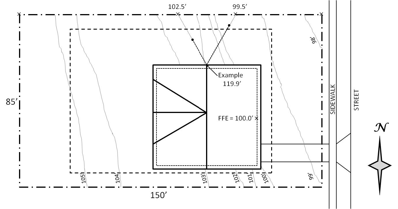 Solar analysis example including site topo and blueprint
