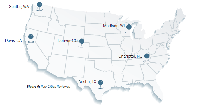 A map of the United States highlights peer cities reviewed: Seattle, WA, Davis, CA, Denver, CO, Austin, TX, Madison, WI, and Charlotte, NC.  