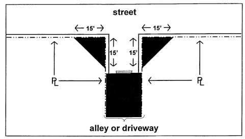 Diagram displaying site triangle requirements for driveways and alleys