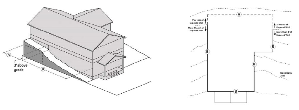 Diagram displaying lower level floor area ratio example