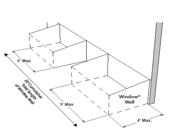 Diagram displaying window well components.