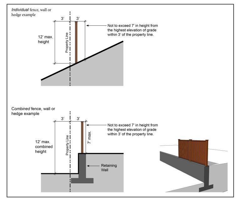 Diagram displaying examples of individual fence, wall, or hedge and combined fence, wall, or hedge