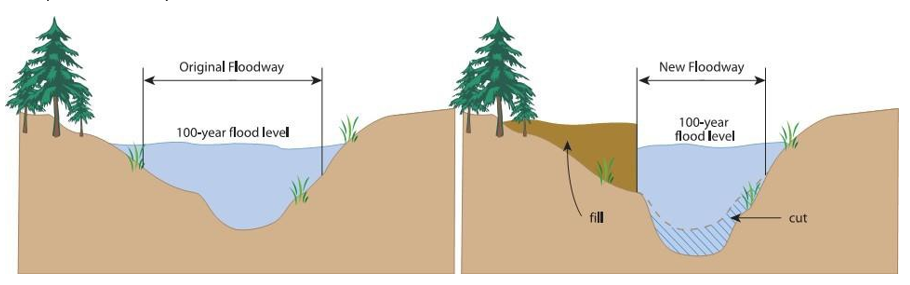 Example of Floodway Modification