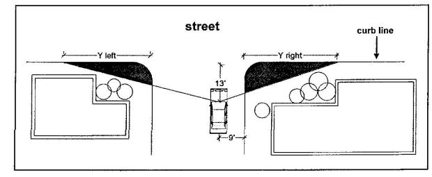 Diagram displaying site triangle requirements for corner lots