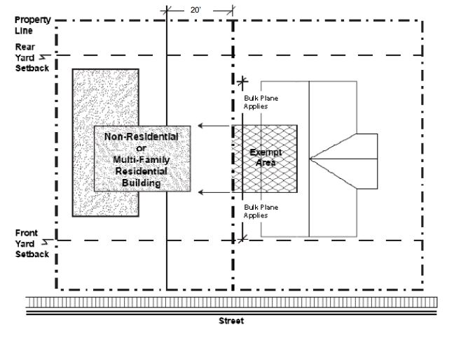 Diagram displaying adjacent lot bulk plane conditions.