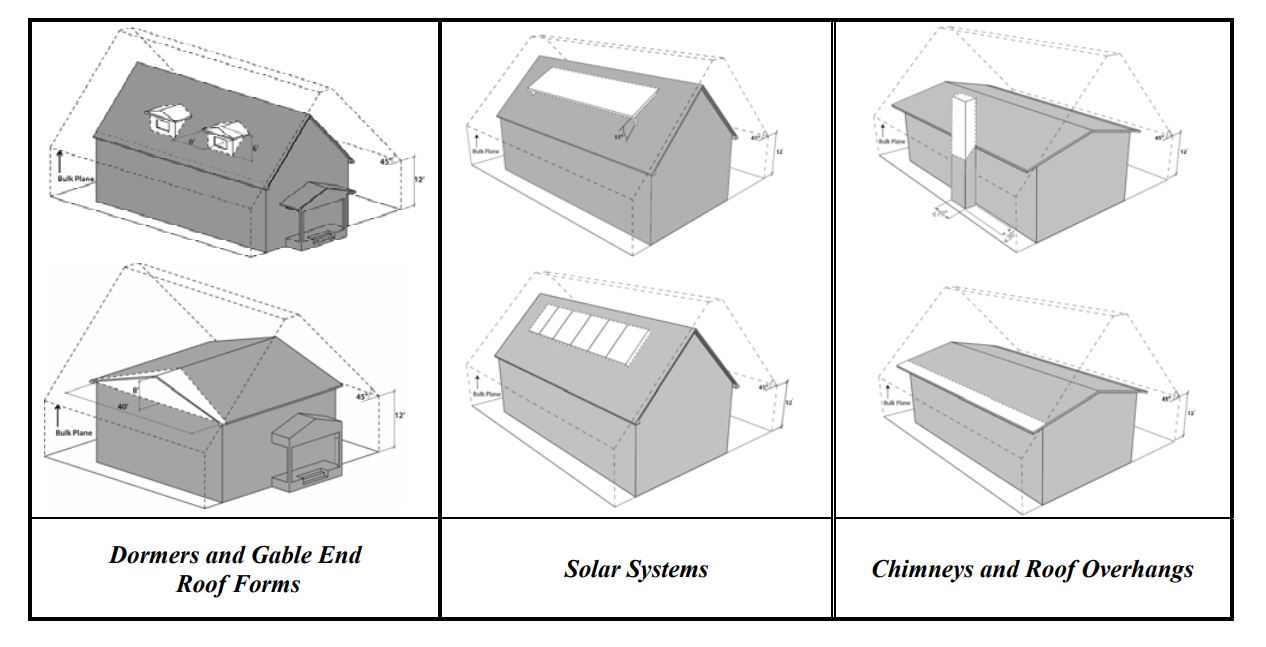 Diagram displaying building elements which are permitted to extend above the bulk plane.