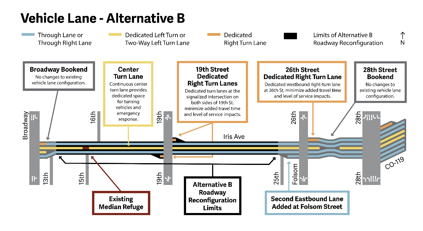 Iris Avenue vehicle lane in alternative B. Details on project open house webpage. 