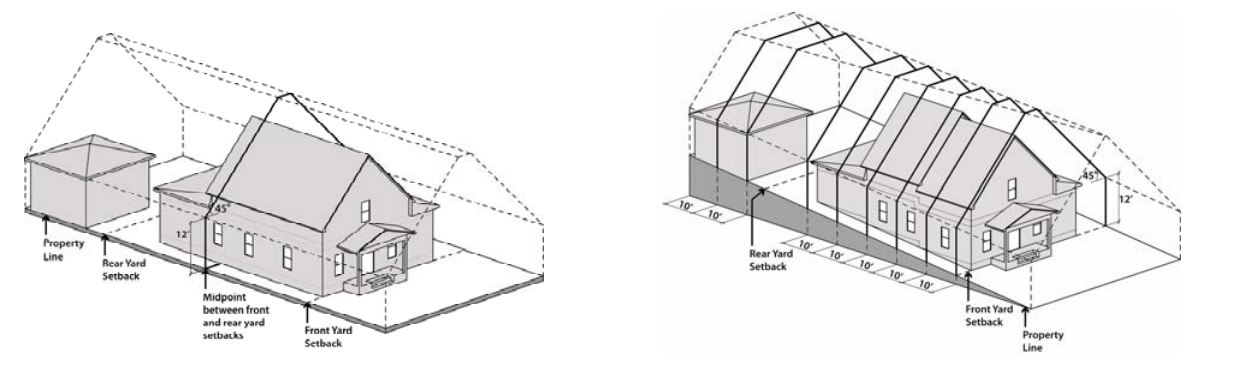 Diagram displaying different measurement methods for side bulk plane.