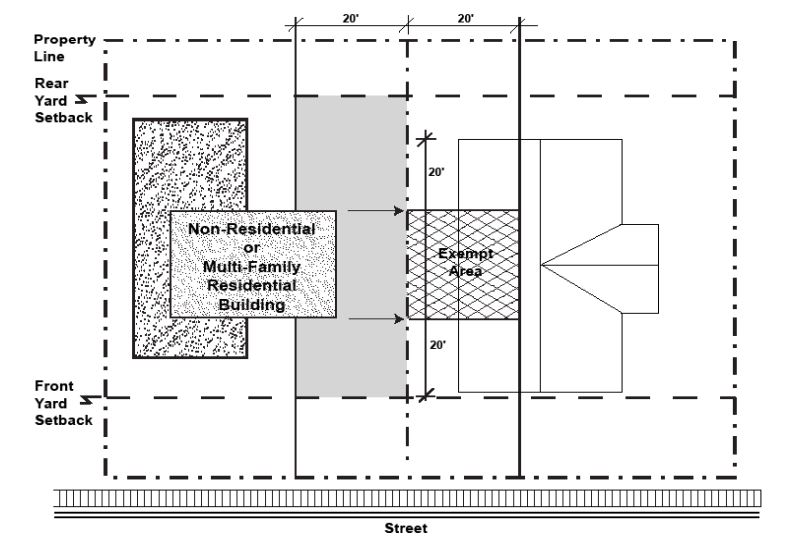Diagram displaying side wall articulation exceptions.
