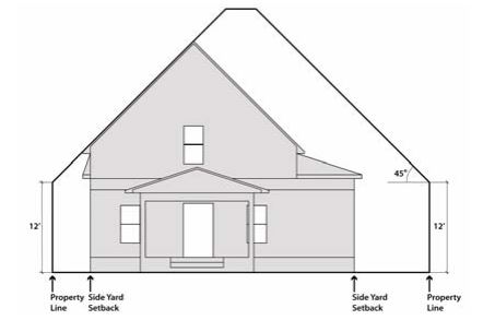 Diagram displaying side yard bulk plane setbacks