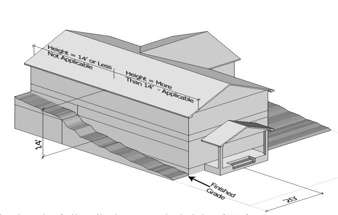 Diagram displaying side yard wall articulation 20 foot area measurement.
