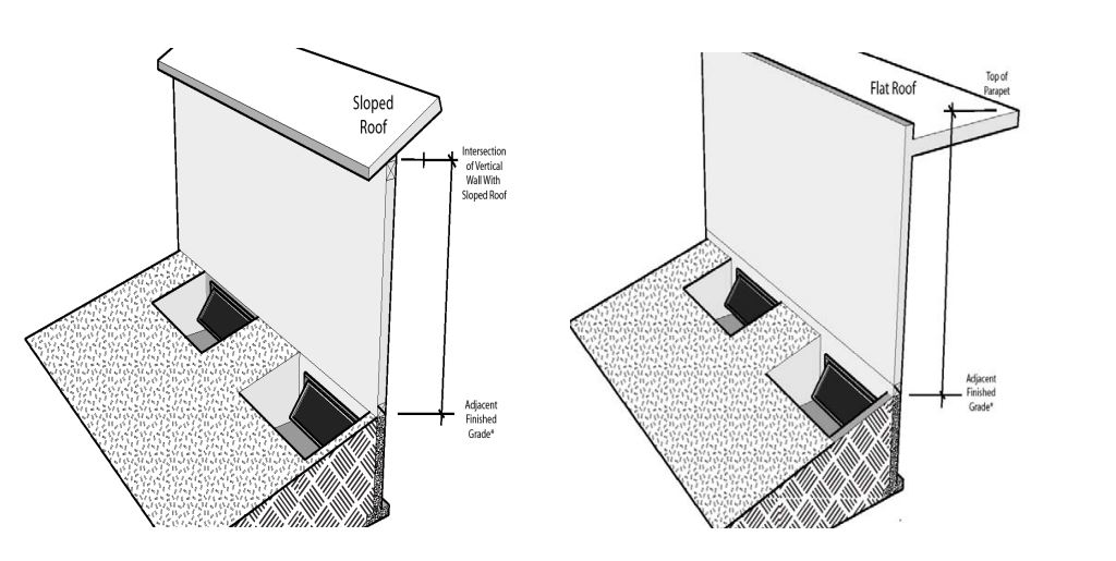 Diagram displaying wall height measurement options.