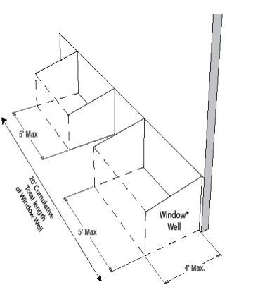 Diagram displaying window well conditions to not be considered an exposed wall.