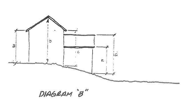 Diagram demonstrating height calculation for solar access purposes.