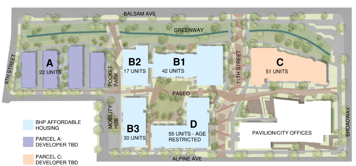 Map of housing buildings on Alpine Balsam site. 