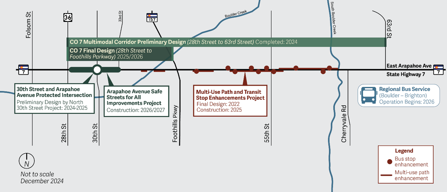 Map of EATP Projects. Long description on the East Arapahoe Projects webpage under the header Web Accessibility.