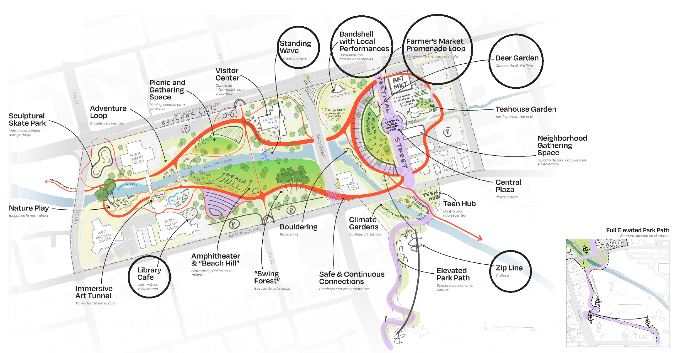 A design diagram showing the top 6 most voted-on features: Farmers Market Promenade Loop, Bandshell with Local Performances, Beer Garden, Standing Wave, Zipline, and Library Cafe.