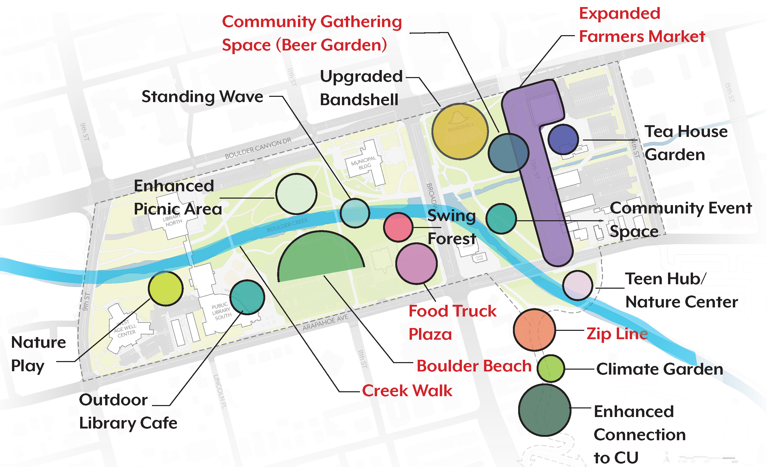 Community members prioritized an expanded farmers market, a zip line, a food truck plaza, a river gathering area, a creek walk, and a beer garden as its most desired park features in the new Civic Area.