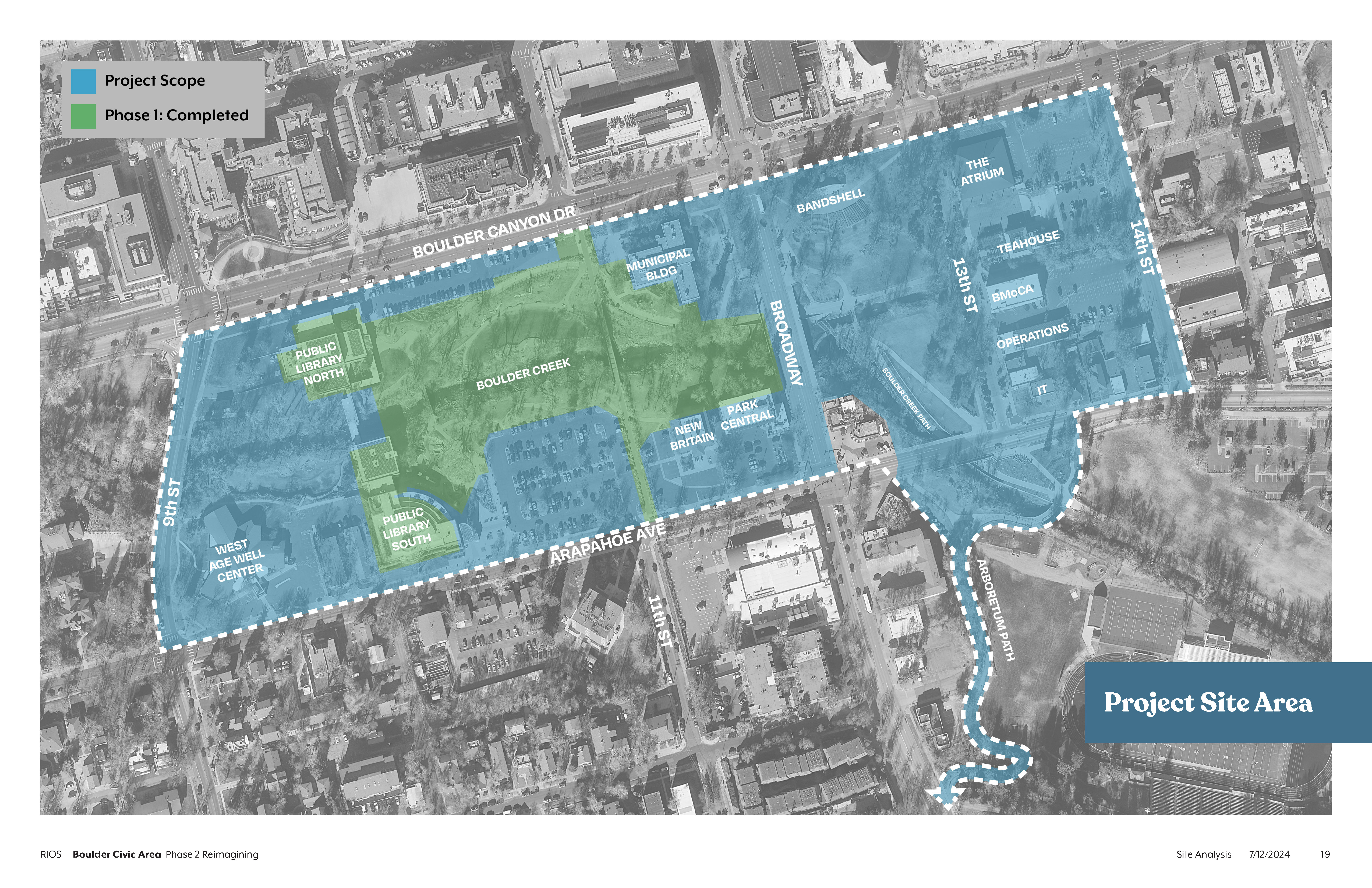 The project scope includes the area between 9th and 14th Streets and Arapahoe Avenue and Canyon Boulevard, along with the highlighted Arboretum path area.