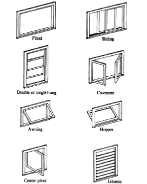 example of different styles of windows for historic buildings