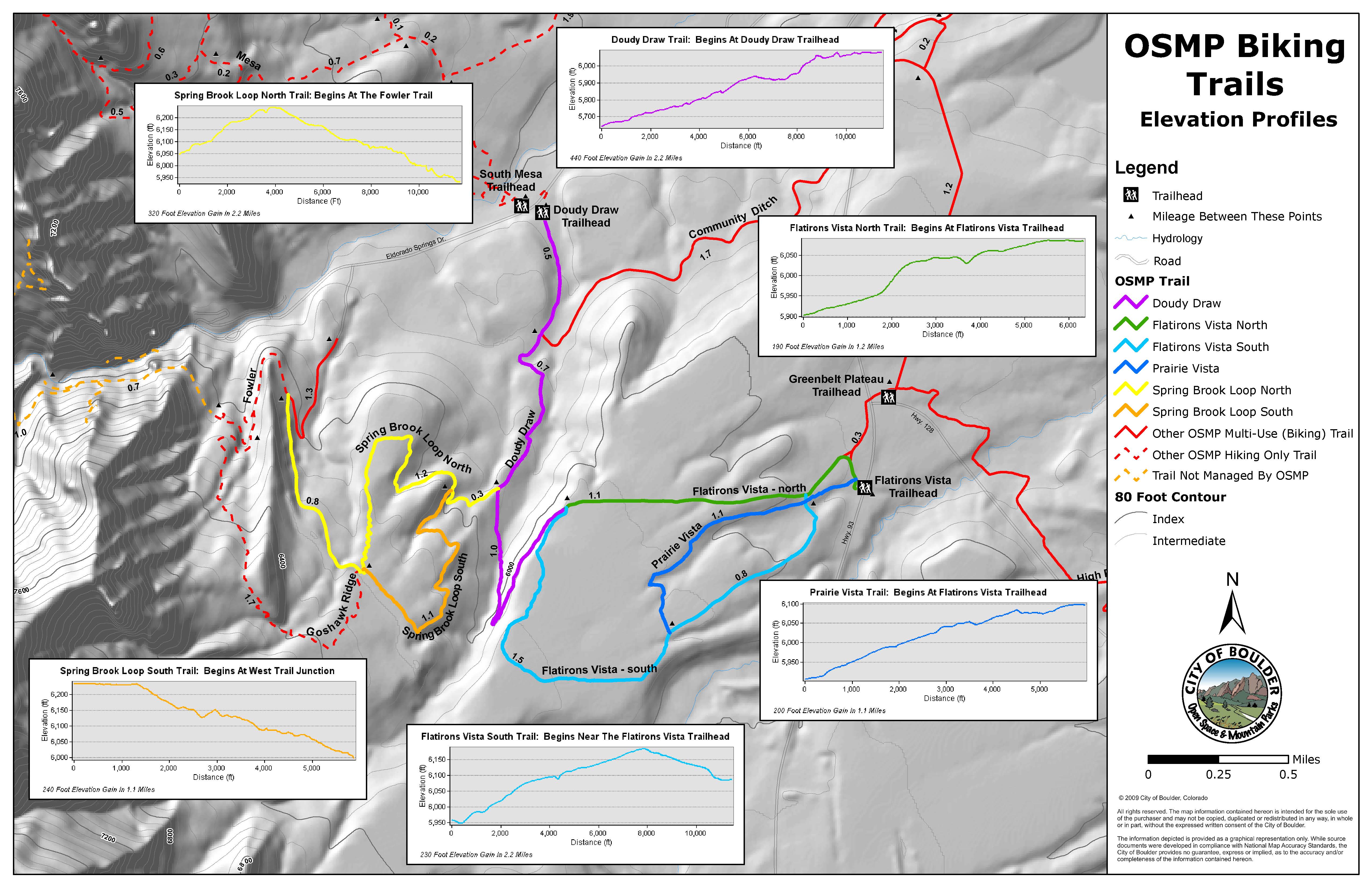 Elevation profiles for 6 biking trails in the Doudy Draw, Flatirons Vista, and Springbrook area.