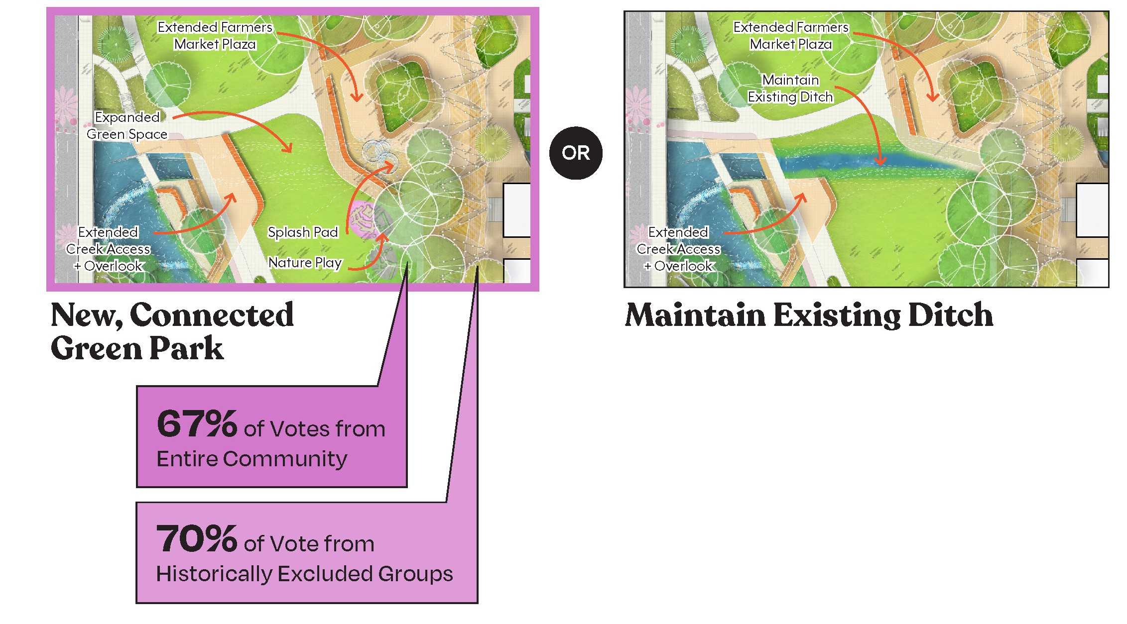 Two images. One shows the irrigation ditch with a land bridge over it, and the other shows the existing ditch.