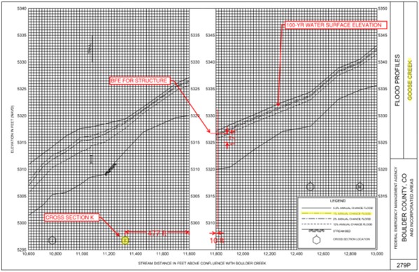 example of FEMA 100 year base flood elevation