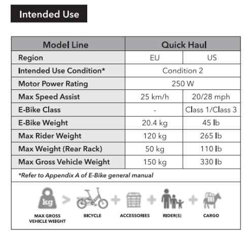 example of Motor Power Rating in an e-bike online manual