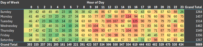 CIRT Demand 2024 Heat Map.