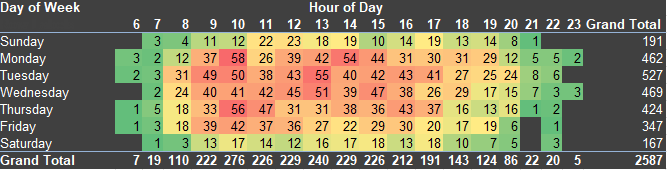 CIRT Responses 2024 Heat Map