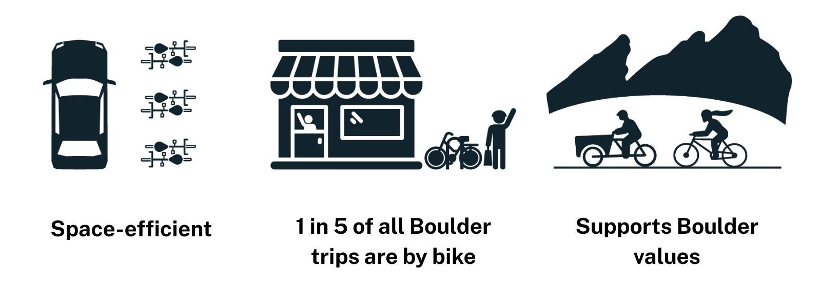 bike parking benefits 