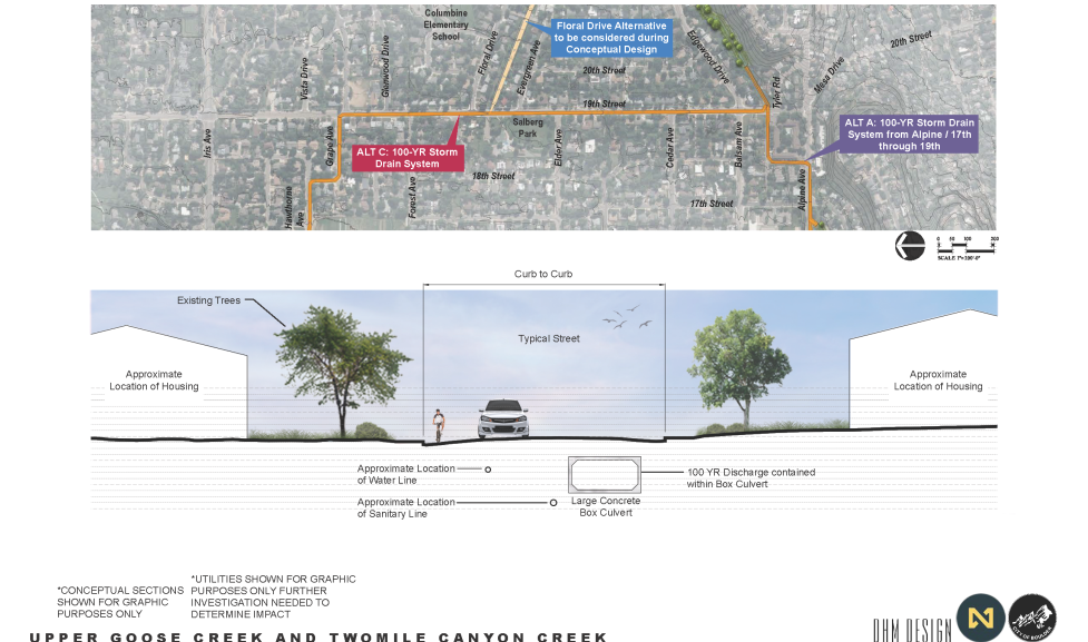 Goose Creek and Twomile Canyon Creek Flood Mitigation City of Boulder