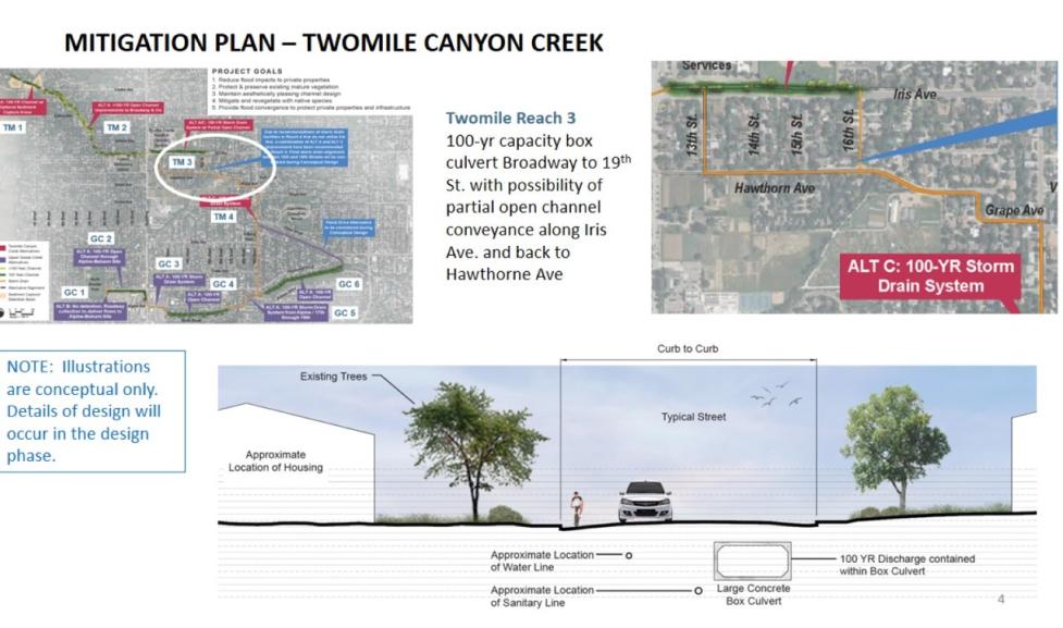 Goose Creek and Twomile Canyon Creek Flood Mitigation City of Boulder